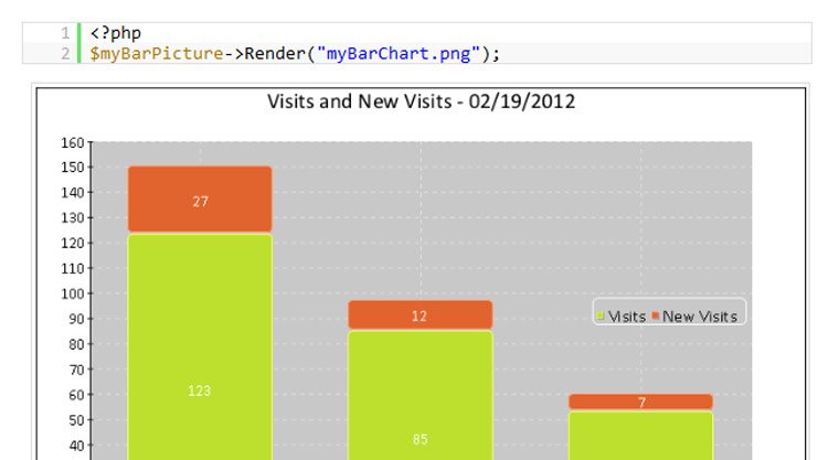 pChart Revisited with Google Analytics