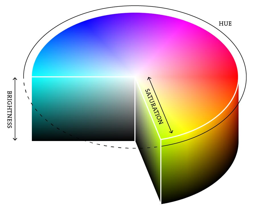 HSB color model