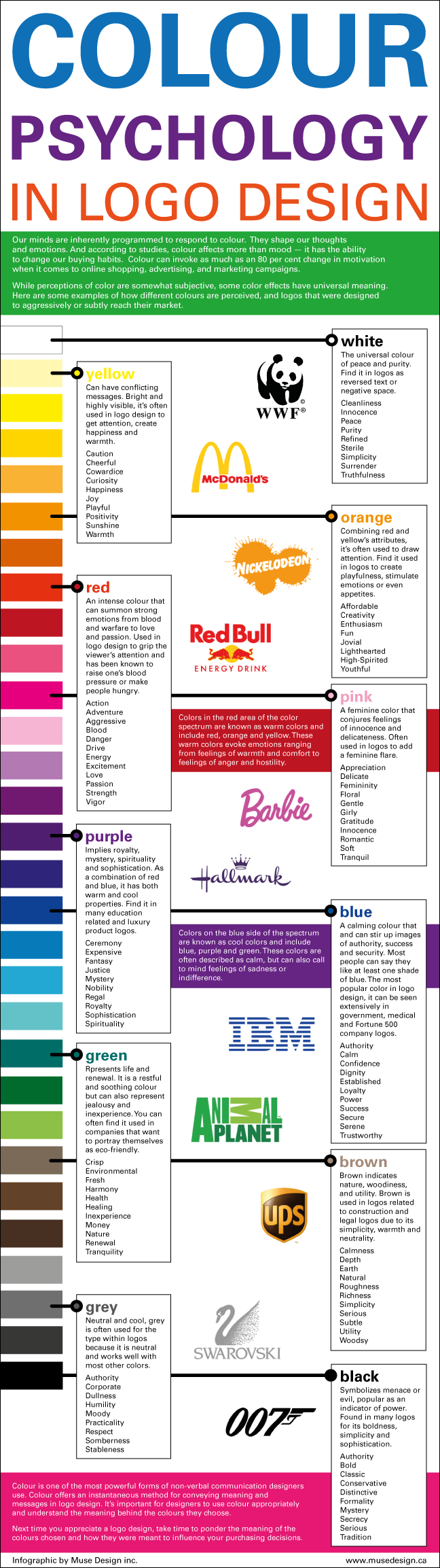 Colour Psychology in Graphic Design
