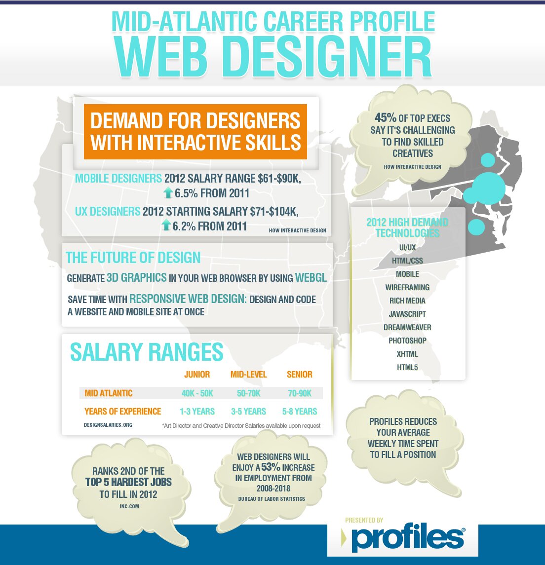 The bigger version of Web Designer Career Profile