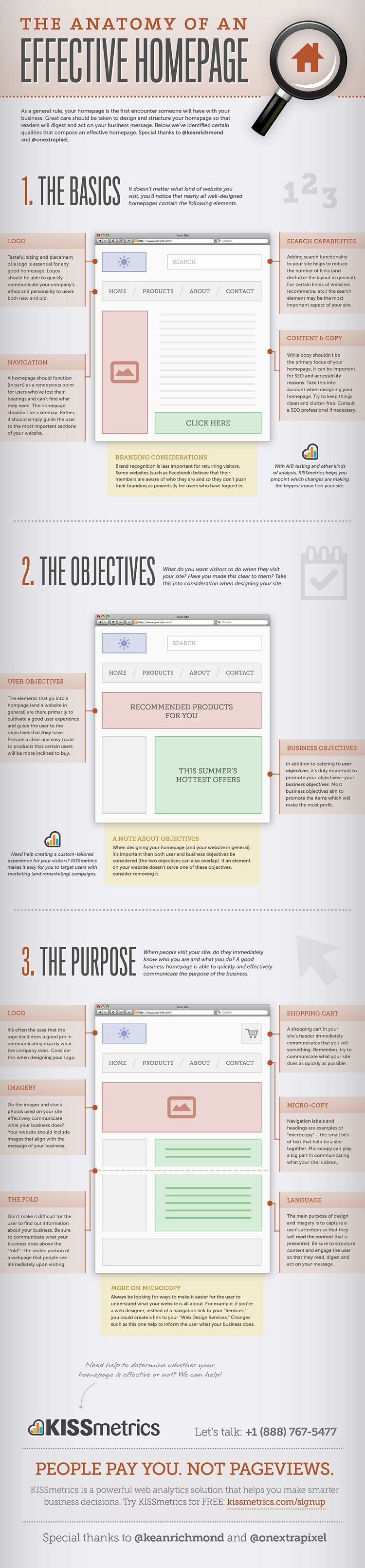 The bigger version of The Anatomy of an Effective Homepage