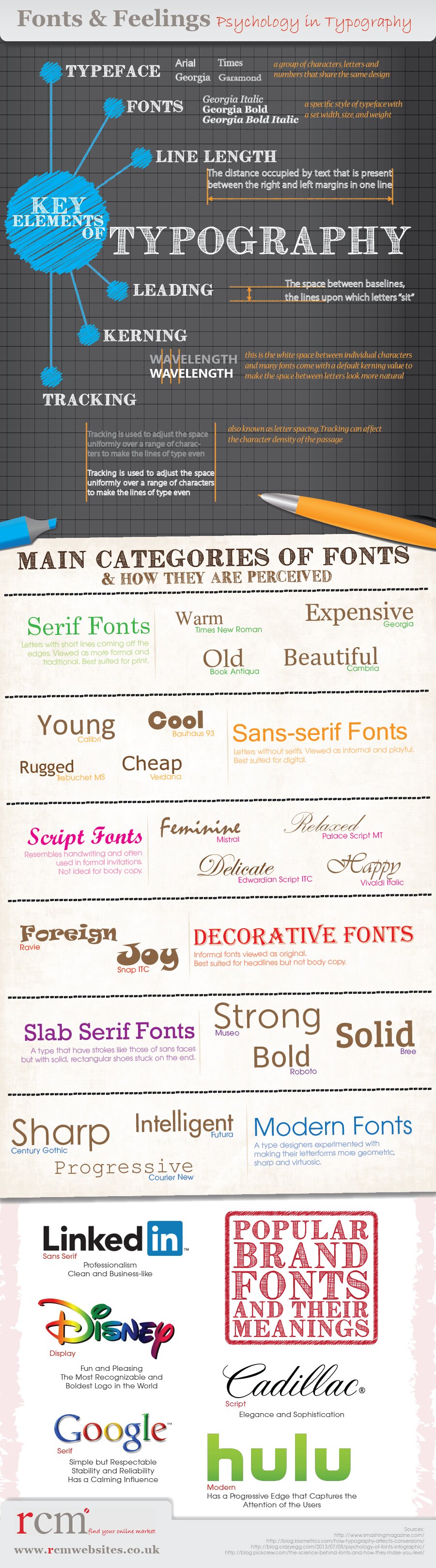 Fonts and Feelings Psychology in Typography