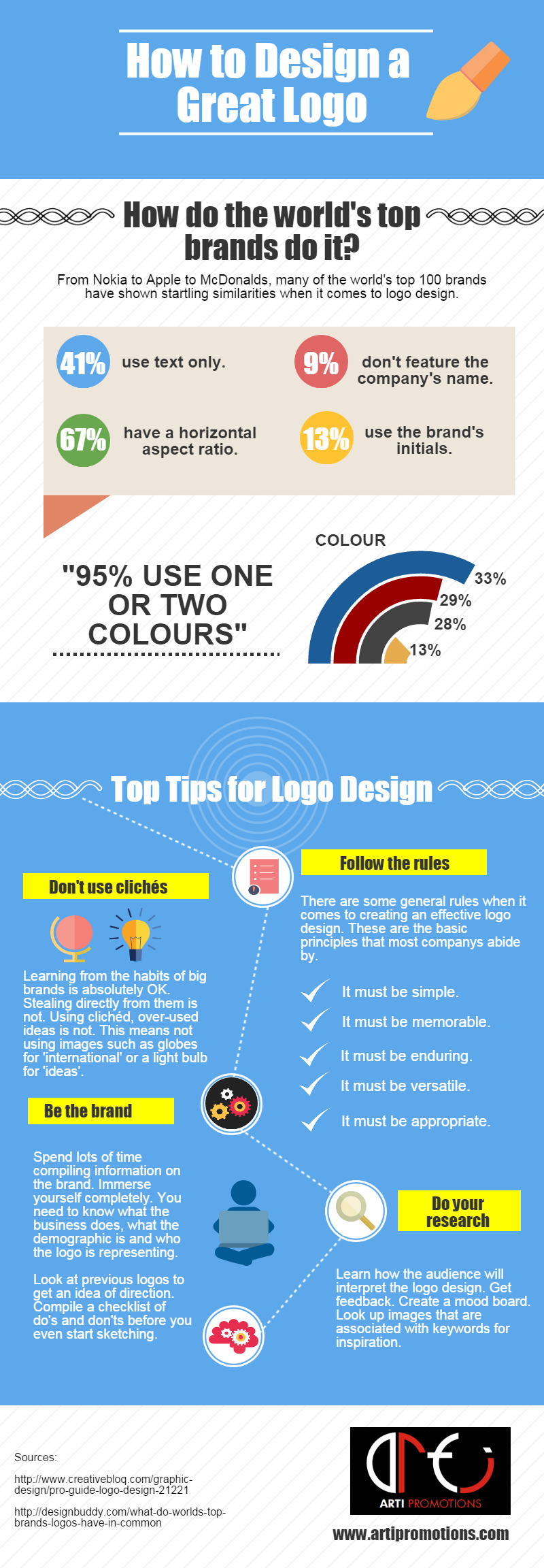 How to design a great logo