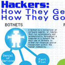 Infographic: Hackers. How they get, and got in