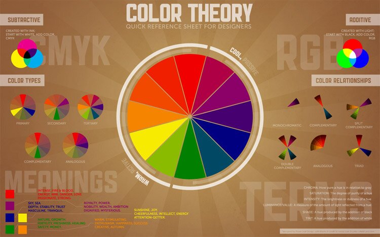 Color Theory Quick Reference Poster