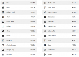 14 Considerable icons fonts for designers