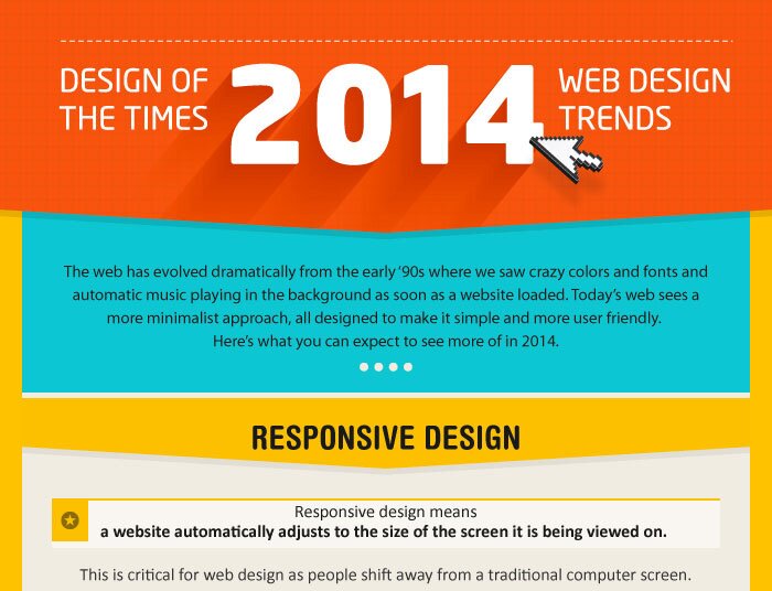 Infographic: Website Design Basics and Trends