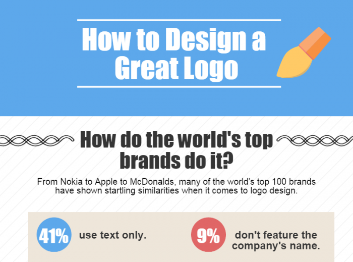 Infographic: How to design the perfect logo